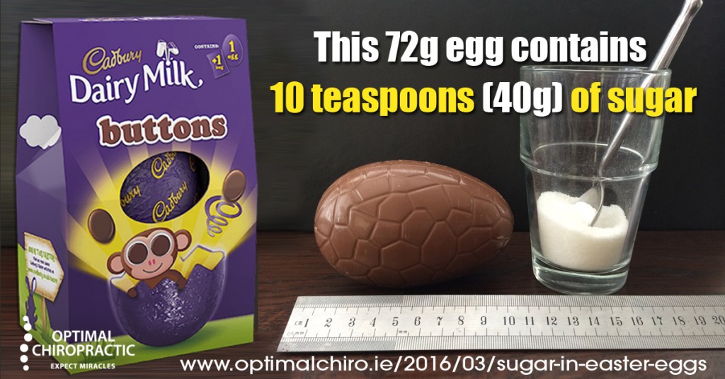 Sugar in Easter Eggs