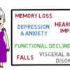 Healthy Ageing – Older Adults and Chiropractic HealthyAgeing