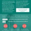 Painkiller Prescription Epidemic in Australia – Guest Post by Dr Paul Calladine Opioid
